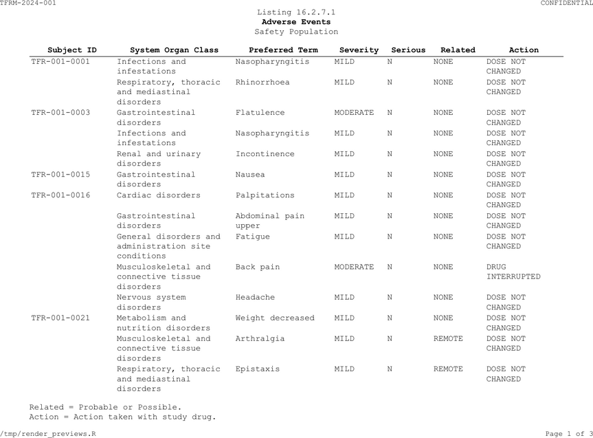 AE listing (PDF output, page 1)