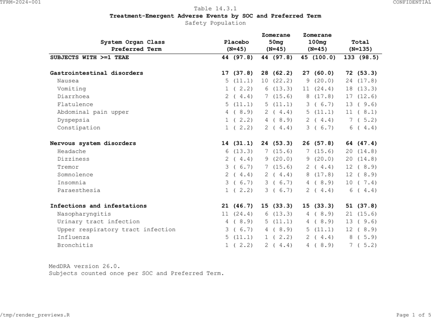 AE by SOC/PT table (PDF output, page 1)