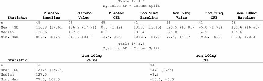 Column split panels with stub column repeating