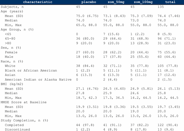 Dark navy header with white text