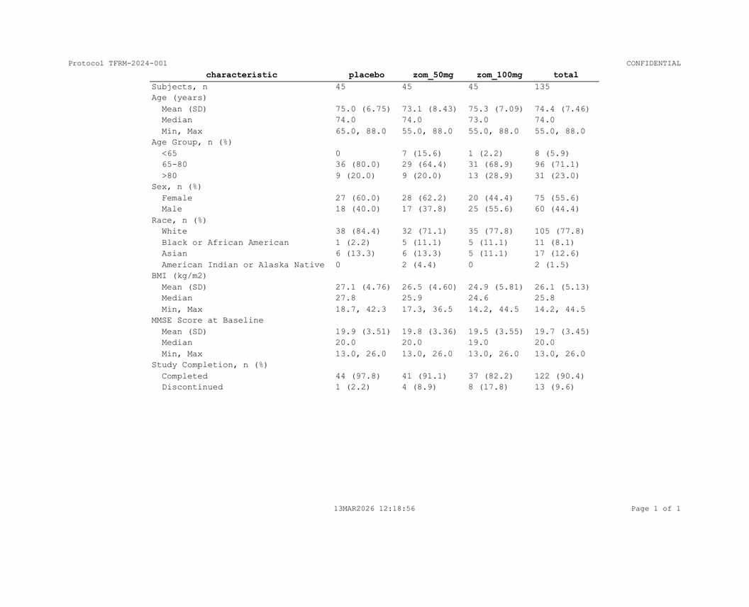 Running headers and footers with protocol ID and page numbers