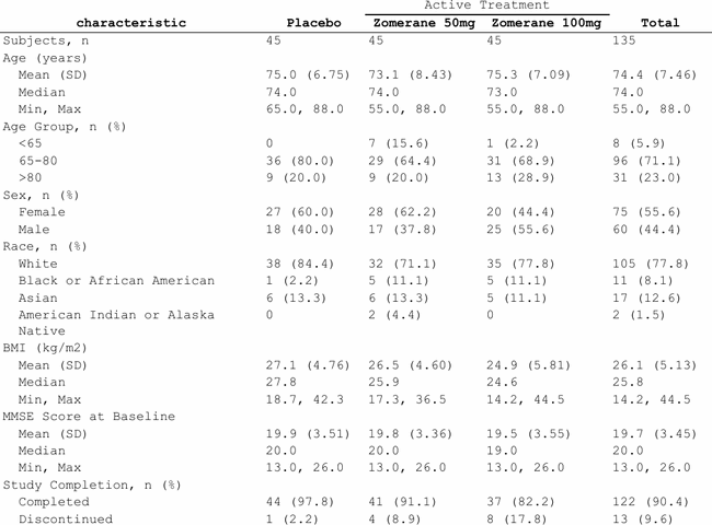 Spanning header grouping treatment columns