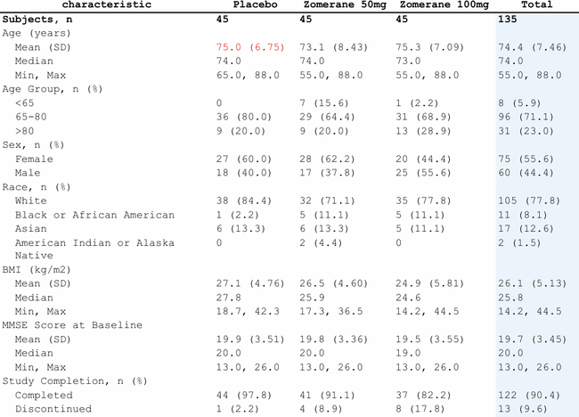 Row bold + column background + cell foreground color