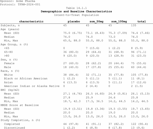 Mixed alignment with selective bold titles