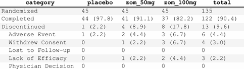 Alternating row backgrounds (zebra striping)